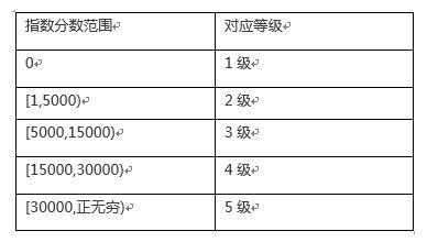 企鹅号自媒体平台需要注意什么,企鹅号自媒体怎么开通