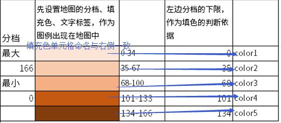 数据可视化excel图表集,数据可视化Excel
