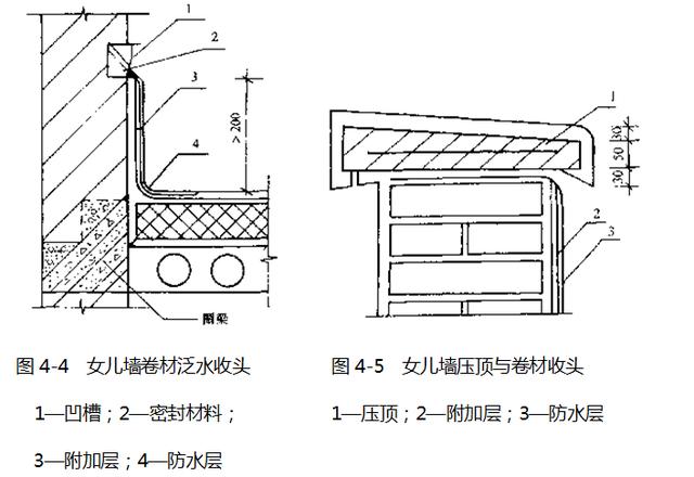 屋面施工质量问题和处理方法,屋面质量通病防治措施