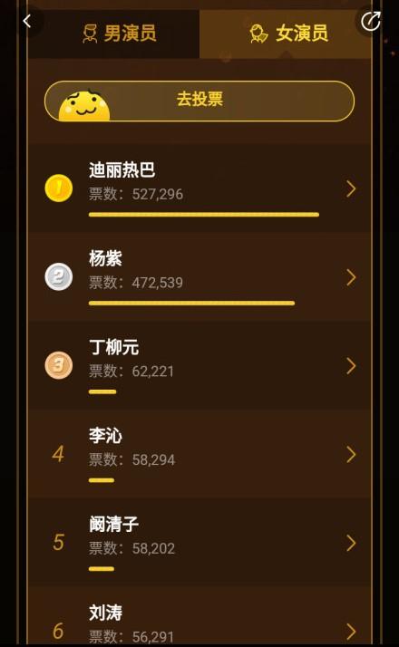 迪丽热巴和杨紫金鹰女神,杨紫迪丽热巴金鹰同框