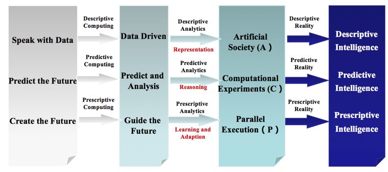 上海交大教授谈人工智能,复旦张军平人工智能普及视频
