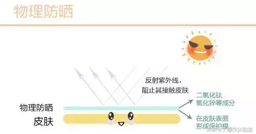 夏天必备好物防晒喷雾推荐,在夏季防晒生活好物值得推荐