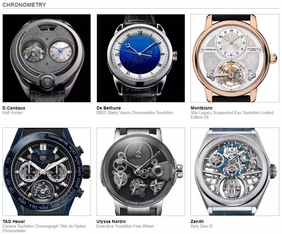 钟表界奥斯卡，国产表居然……