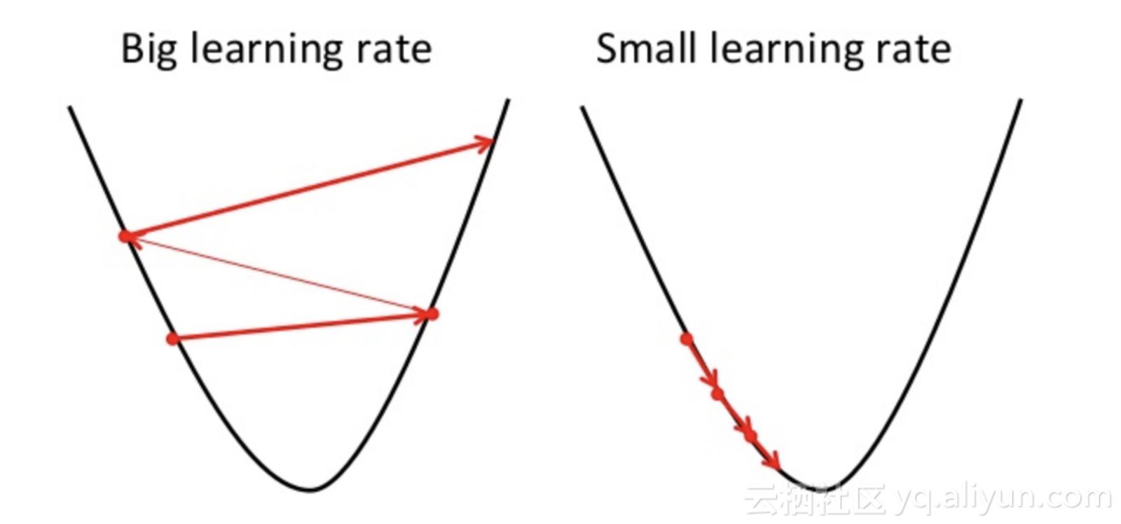 手把手教你搭建cnn卷积神经网络,cnn卷积神经网络模型分析功率曲线