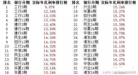 信用卡分期逾期无力偿还,信用卡无力偿还被起诉能分期吗