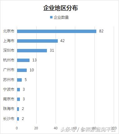 北极光创投资报告,北极光创投投资分析