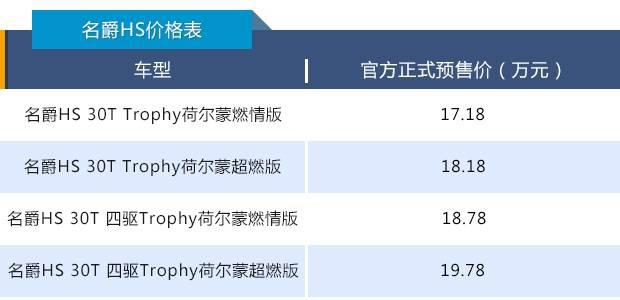 名爵hs落地15万,名爵hs19款现在能卖多少