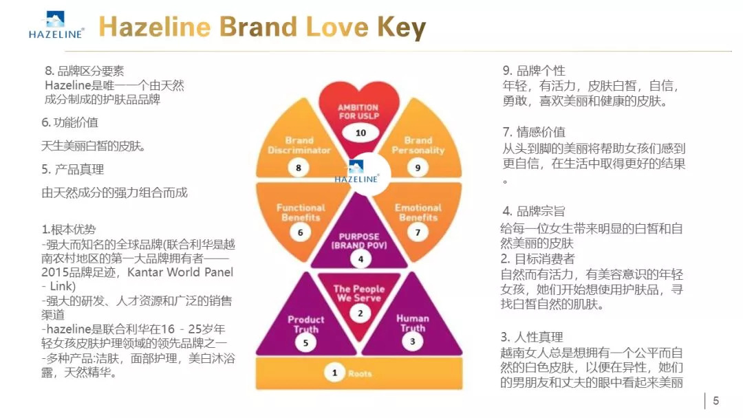 从BrandKey到BrandLoveKey，多的“LOVE”到底在哪里？