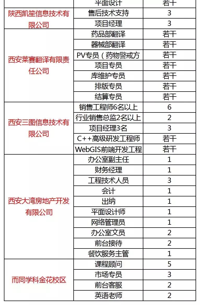 西安曲江会展中心有什么招聘会,西安各大学招聘会时间表
