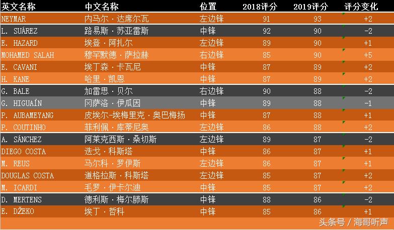实况足球手游相同的黑金怎么处理,实况足球2023手游数据转移