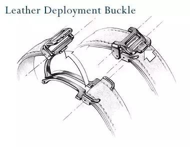 玩表需要注意什么,经常玩手表计时