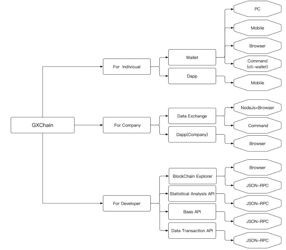 「万智凝评链」数据为王，一个技术为本的区块链项目-公信宝