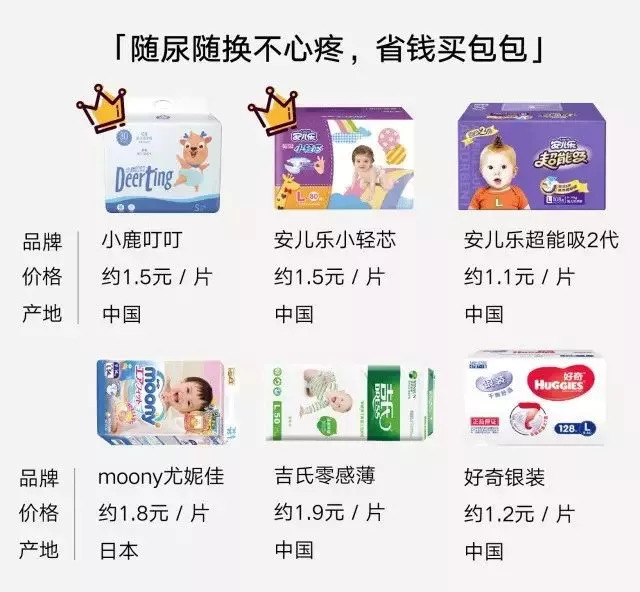 36款知名宝宝纸尿裤大评测,十大平价好用纸尿裤公认好奇