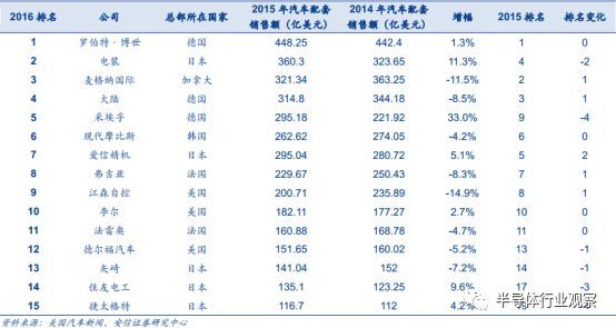 深度分析汽车行业,中国汽车行业市场格局及趋势分析