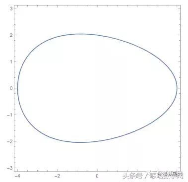 画鸡蛋又简单又好看,画鸡蛋的图形
