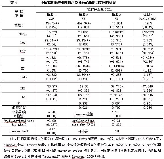 高耗能产业一定是高污染吗,哪些行业属于高耗能高污染