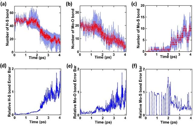 npj:多目标遗传训练——量化反应力场的不确定度量化