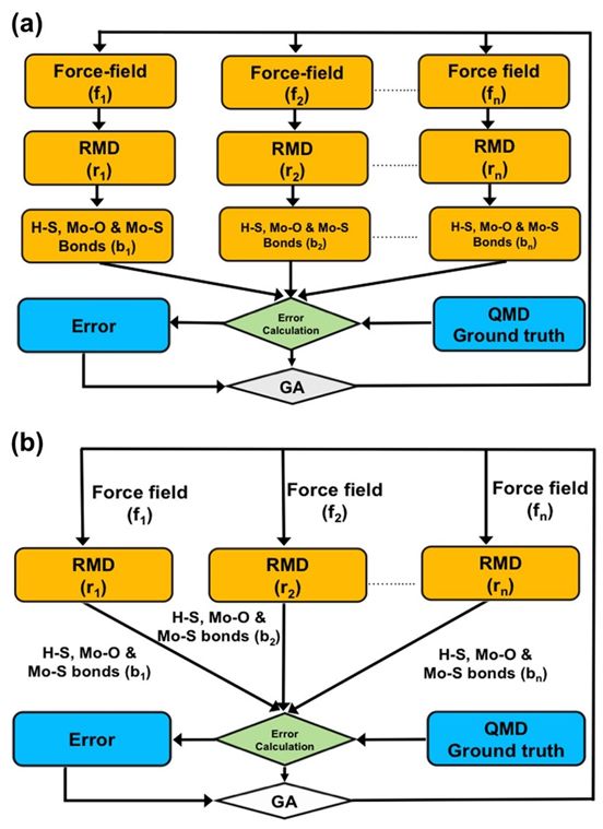 npj:多目标遗传训练——量化反应力场的不确定度量化