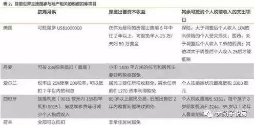房贷个税抵扣1000元少交多少税,房贷个税抵扣政策是累计240个月吗