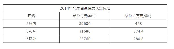 房贷个税抵扣1000元少交多少税,房贷个税抵扣政策是累计240个月吗