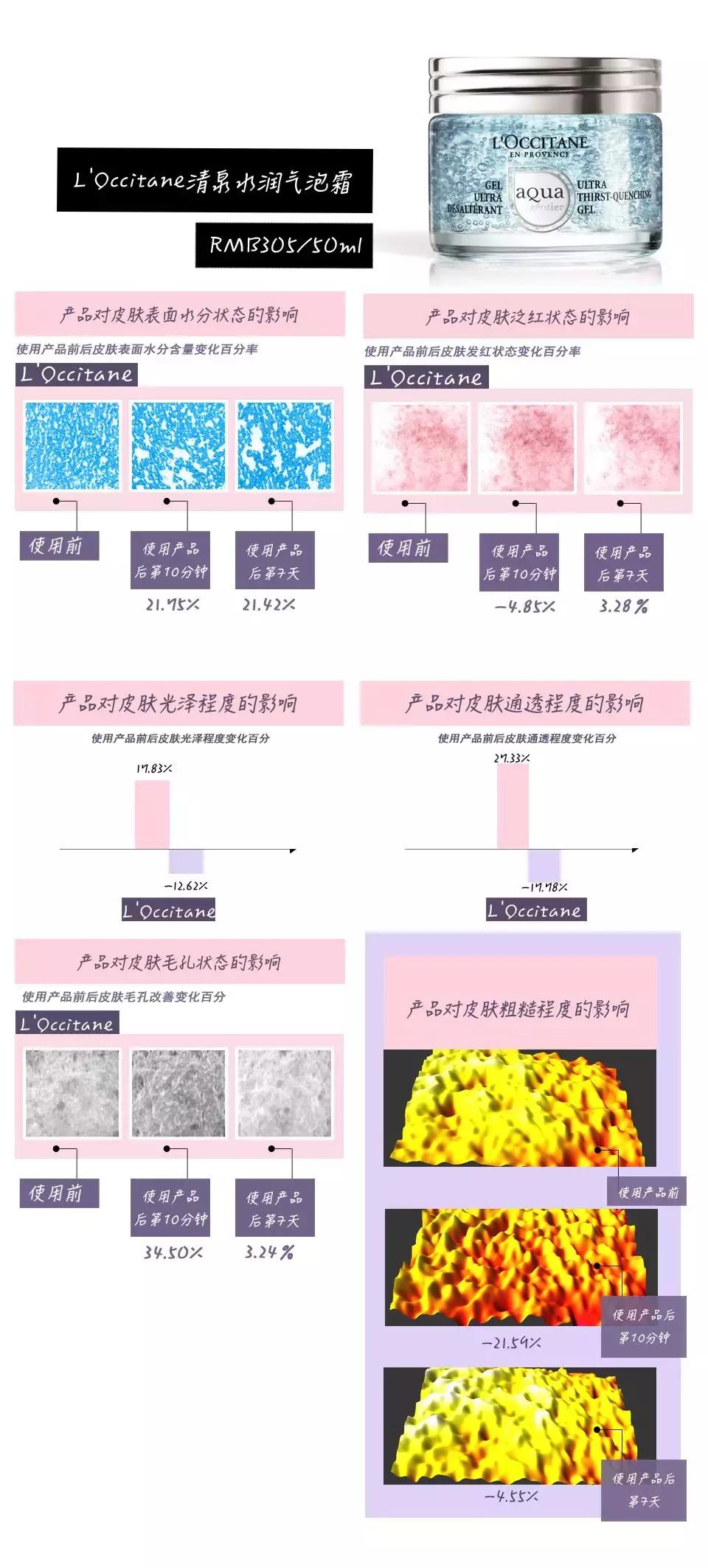 好用的啫喱面霜,科颜氏高保湿清爽啫喱面霜125ml