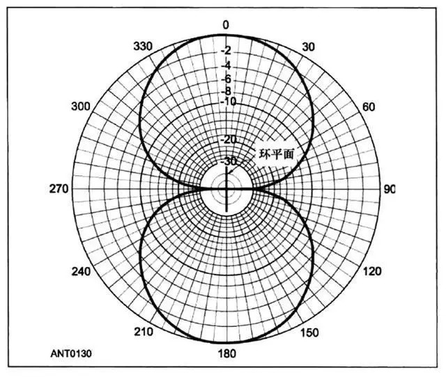 无线电常识和技巧,无线电常识与技巧