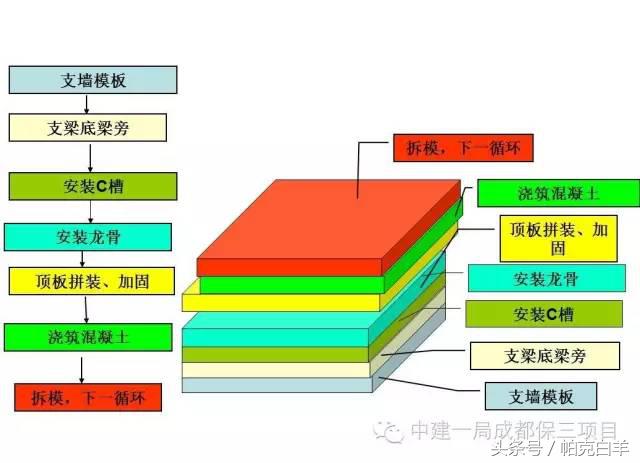 铝模施工技术零基础学习,新工艺施工视频