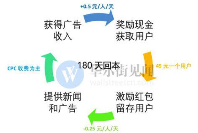 趣头条ipo股份,趣头条上市价值
