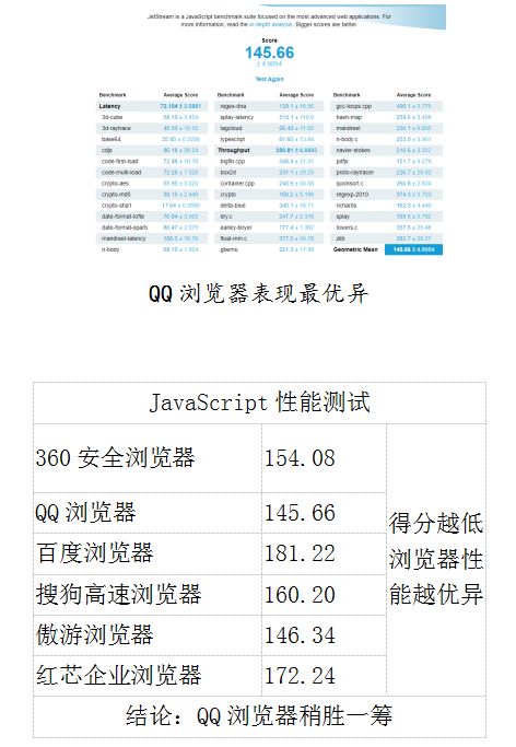 没有自主内核好不好用？——国产浏览器独家对比体验评测