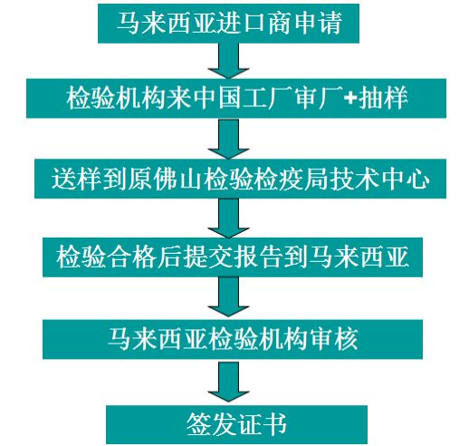 解读“一带一路”沿线35个国家卫浴产品准入“通行证”