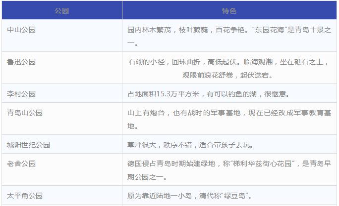 青岛有哪些证件可免费乘公交车,青岛乘坐公交车免费