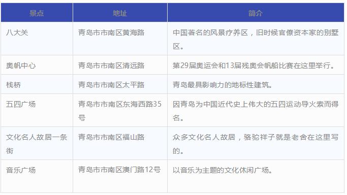 青岛有哪些证件可免费乘公交车,青岛乘坐公交车免费