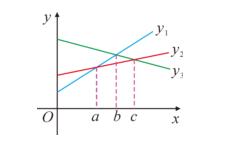 八上数学一次函数必考题型,八年级数学一次函数的应用