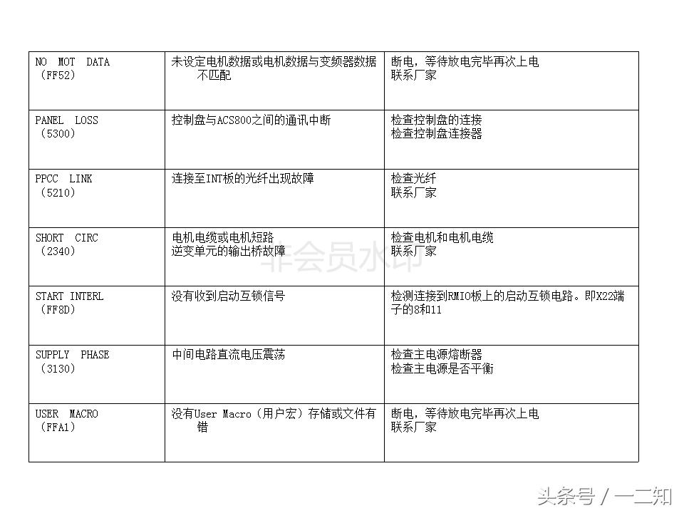 abb变频器acs800尺寸规格,变频器培训实操视频