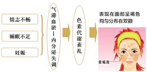 与*褐斑黄**有关的那些事，你想知道的，都在这里