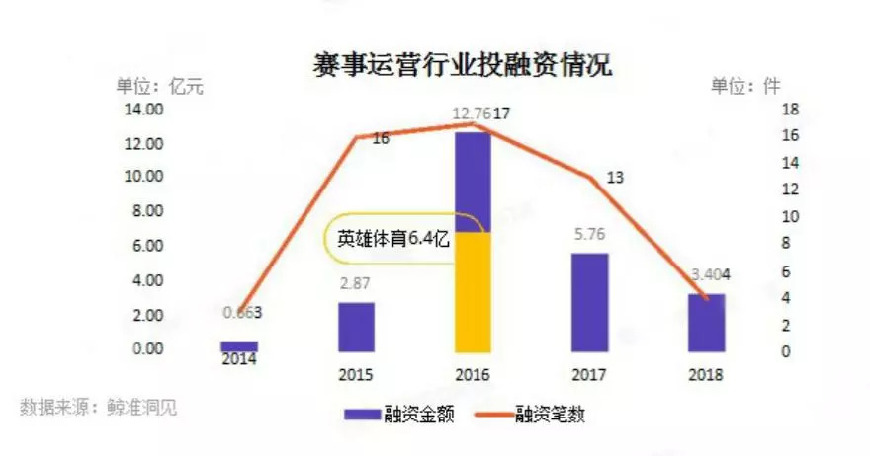 王思聪电竞队参加亚运会,王思聪万达电竞