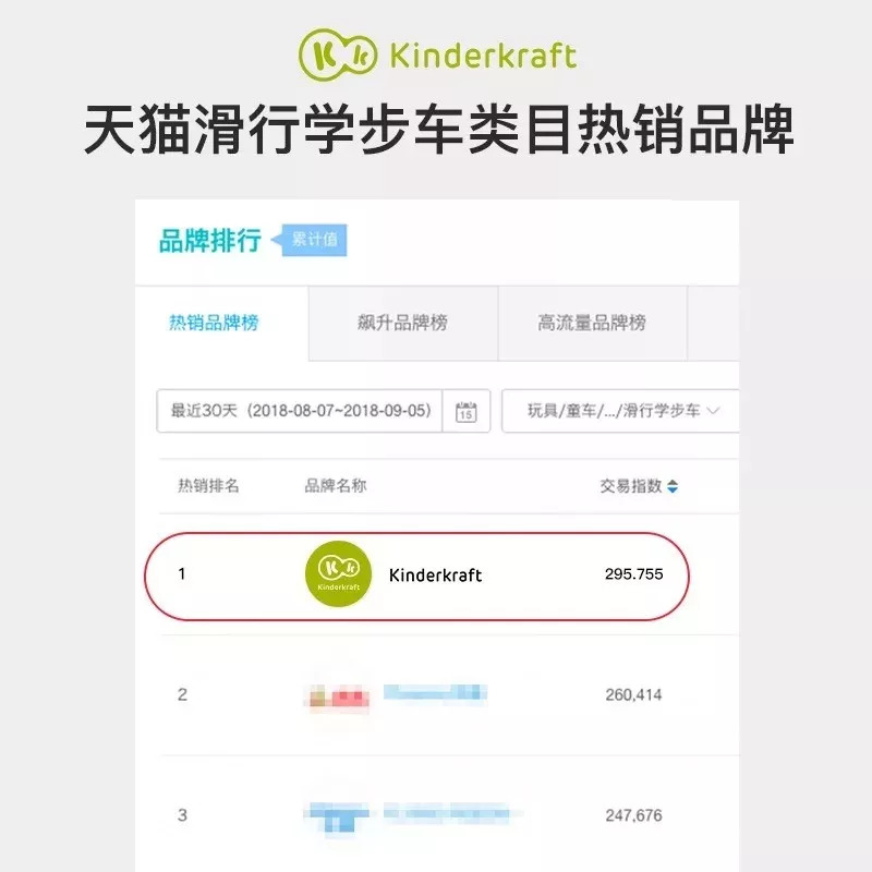 扭扭平衡车推荐哪款 (扭扭车平衡车有必要买吗)