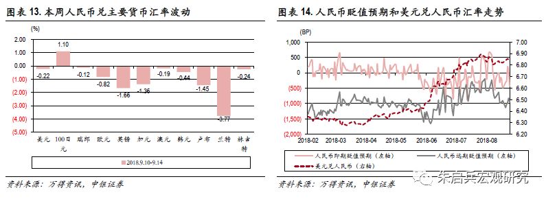 中银宏观策略今日净值,中银宏观大类资产周报2018
