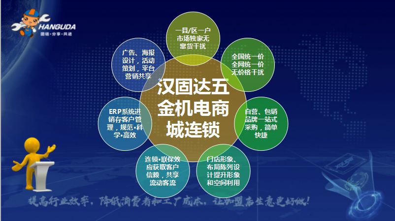 汉固达五金机电商城屏南店,汉固达五金展会