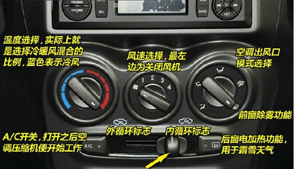 北汽新能源ec180内部按钮都有啥,北汽新能源汽车内部按钮图解