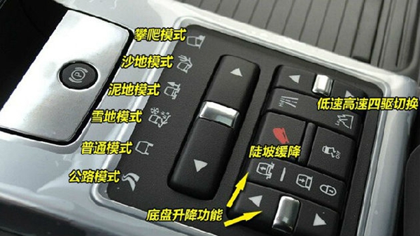 北汽新能源ec180内部按钮都有啥,北汽新能源汽车内部按钮图解