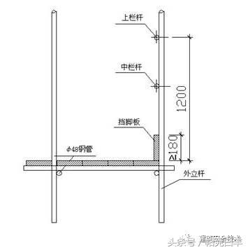 单双排脚手架搭设规范图解,室外脚手架临时楼梯搭设图解