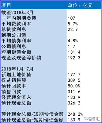 美的置业赴港上市：成长潜力突显，财务状况稳健