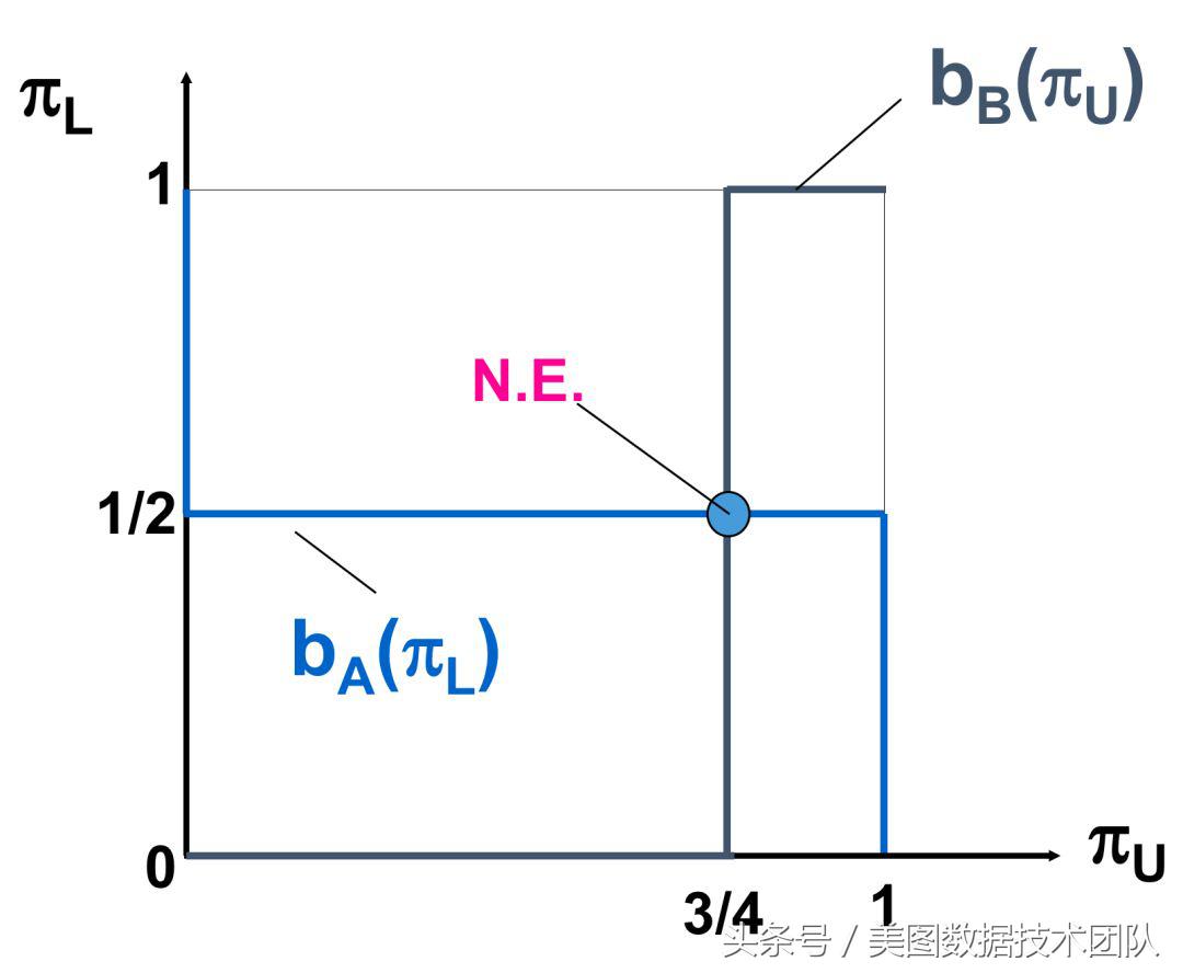 博弈论浅谈视频,浅谈博弈论之协和谬误