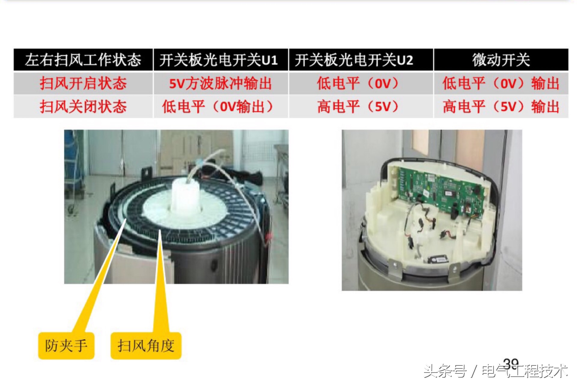 变频空调故障的维修方法是什么,变频空调常见故障维修