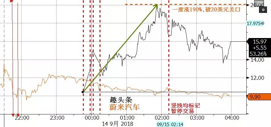 趣多多牛市,趣多多美国股票