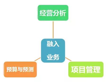 华为新职员薪酬,华为财务岗位收入有多少