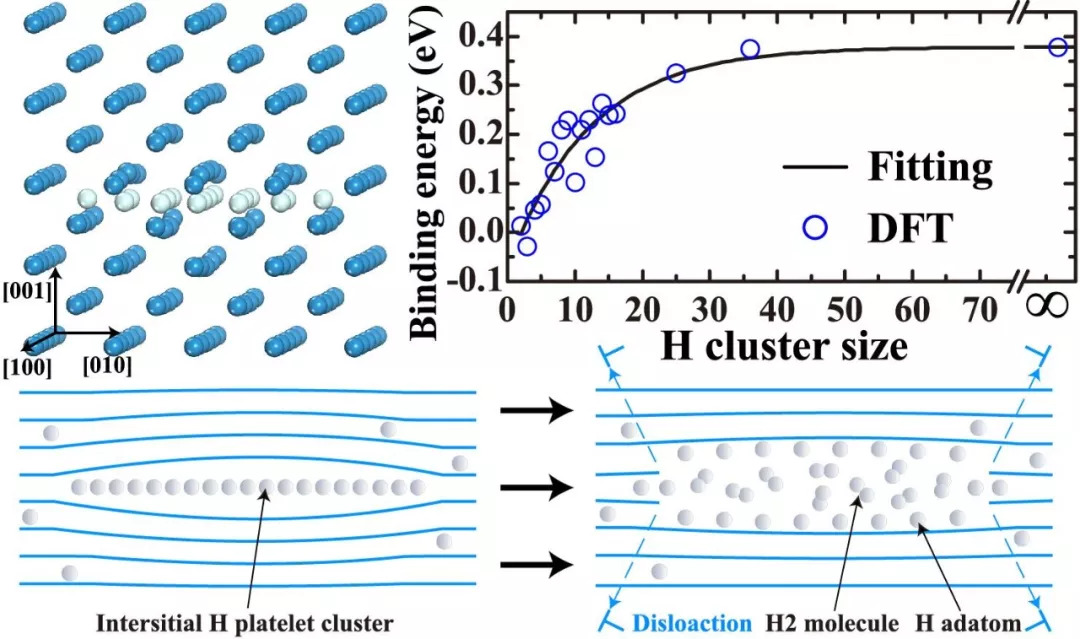 这么贵的氚，可不是用来“吹气球”的