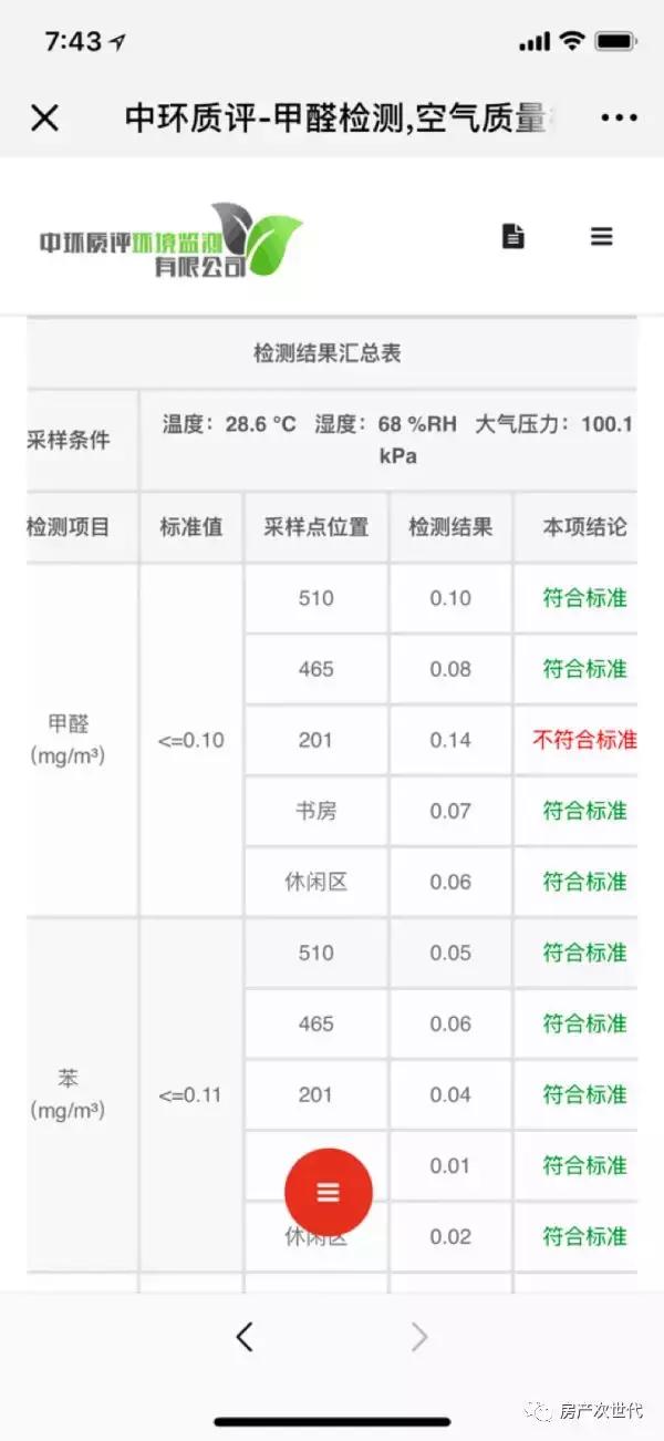 头昏、失眠、全身红疹、不能维权，我住的可是最贵的自如寓！