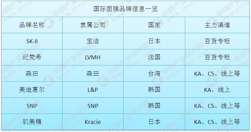 2019国产面膜排行榜10强,面膜国产品牌有哪些牌子好